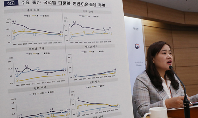 One out of twelve marriages in Korea in 2017 was to a foreigner: Statistics Korea